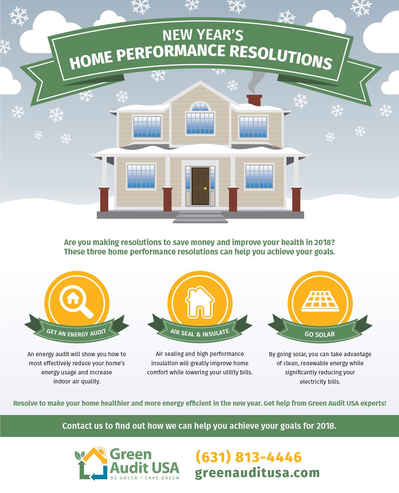 New Year’s Home Performance Resolutions, green audit usa, NY, energy aduit, air seal, insulation, solar